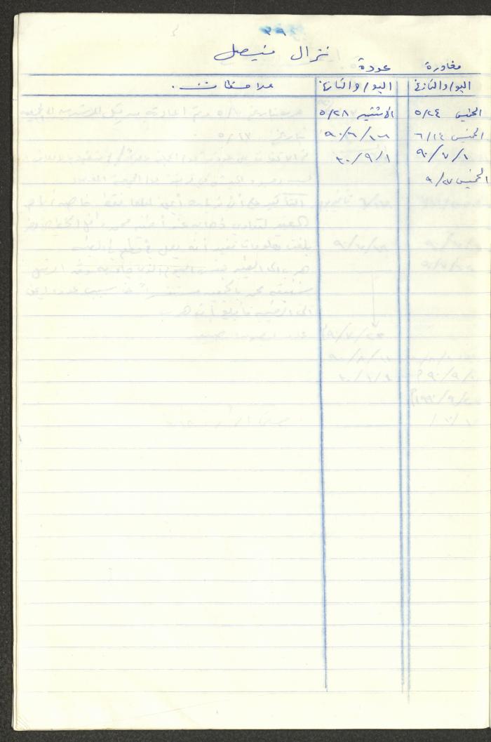 سجل طلاب جمعية دار اليتيم العربي، طولكرم، 1970