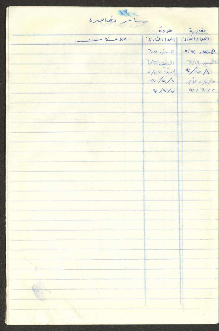سجل طلاب جمعية دار اليتيم العربي، طولكرم، 1970