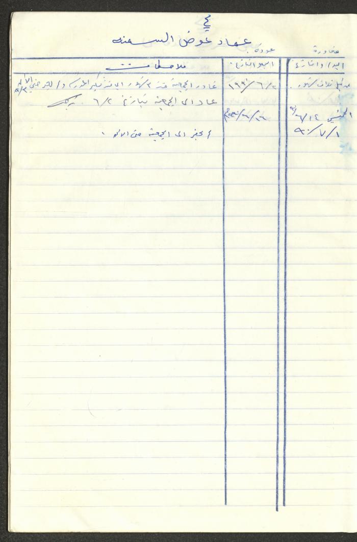 سجل طلاب جمعية دار اليتيم العربي، طولكرم، 1970