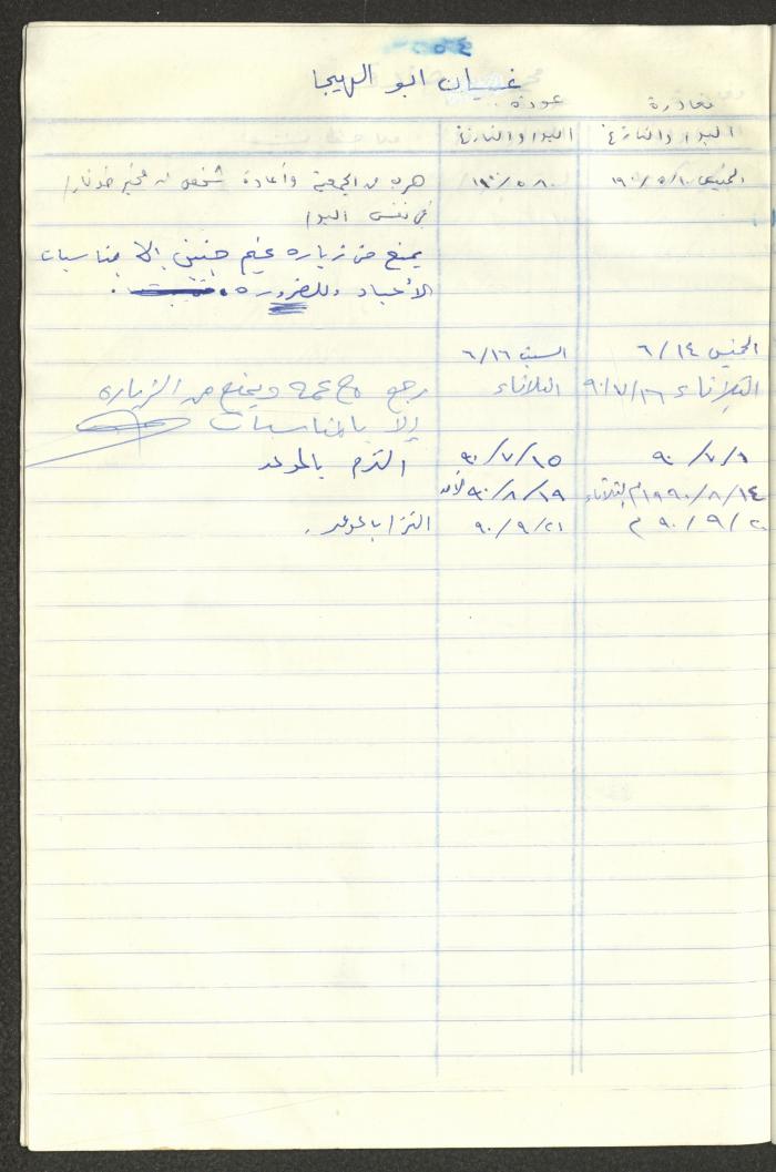 سجل طلاب جمعية دار اليتيم العربي، طولكرم، 1970