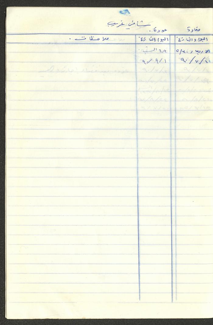 سجل طلاب جمعية دار اليتيم العربي، طولكرم، 1970