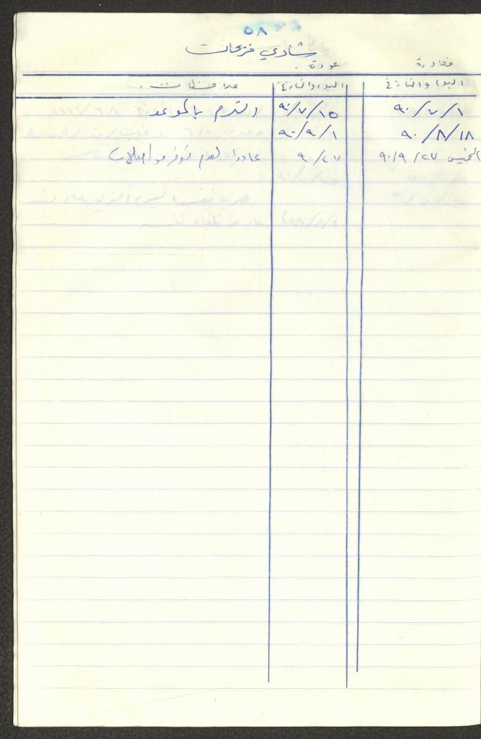 سجل طلاب جمعية دار اليتيم العربي، طولكرم، 1970