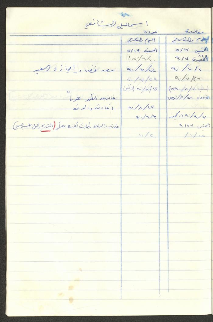 سجل طلاب جمعية دار اليتيم العربي، طولكرم، 1970