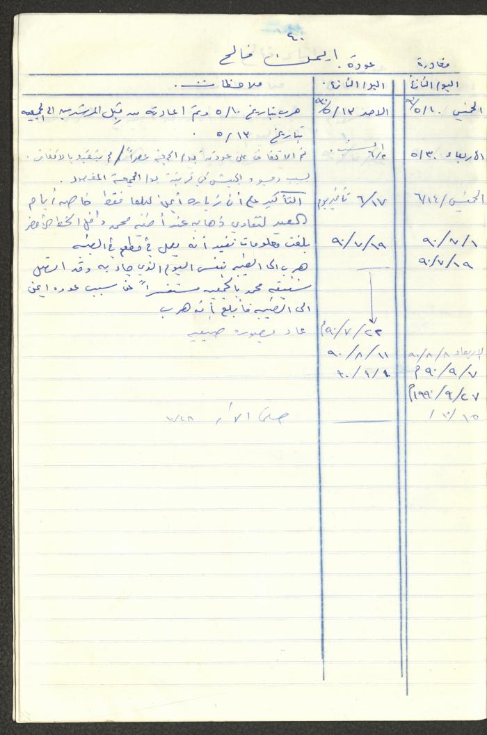 سجل طلاب جمعية دار اليتيم العربي، طولكرم، 1970