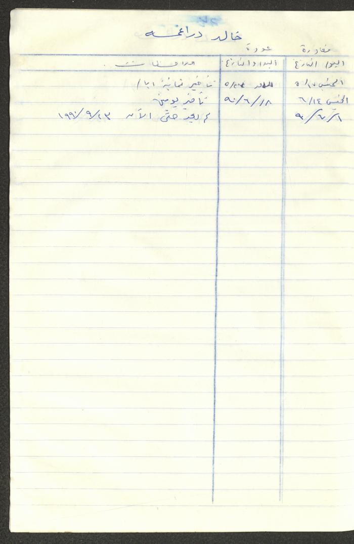 سجل طلاب جمعية دار اليتيم العربي، طولكرم، 1970