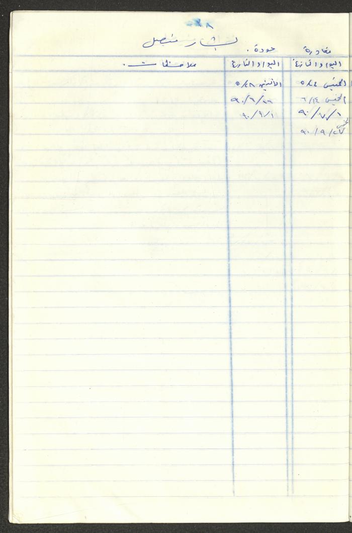 سجل طلاب جمعية دار اليتيم العربي، طولكرم، 1970