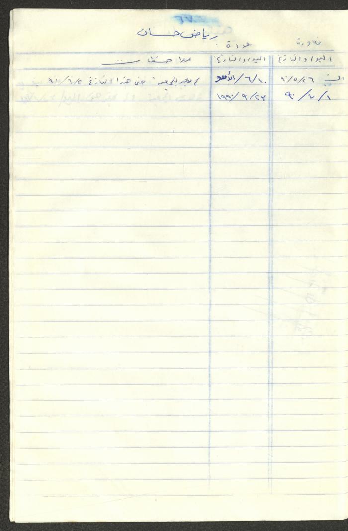 سجل طلاب جمعية دار اليتيم العربي، طولكرم، 1970