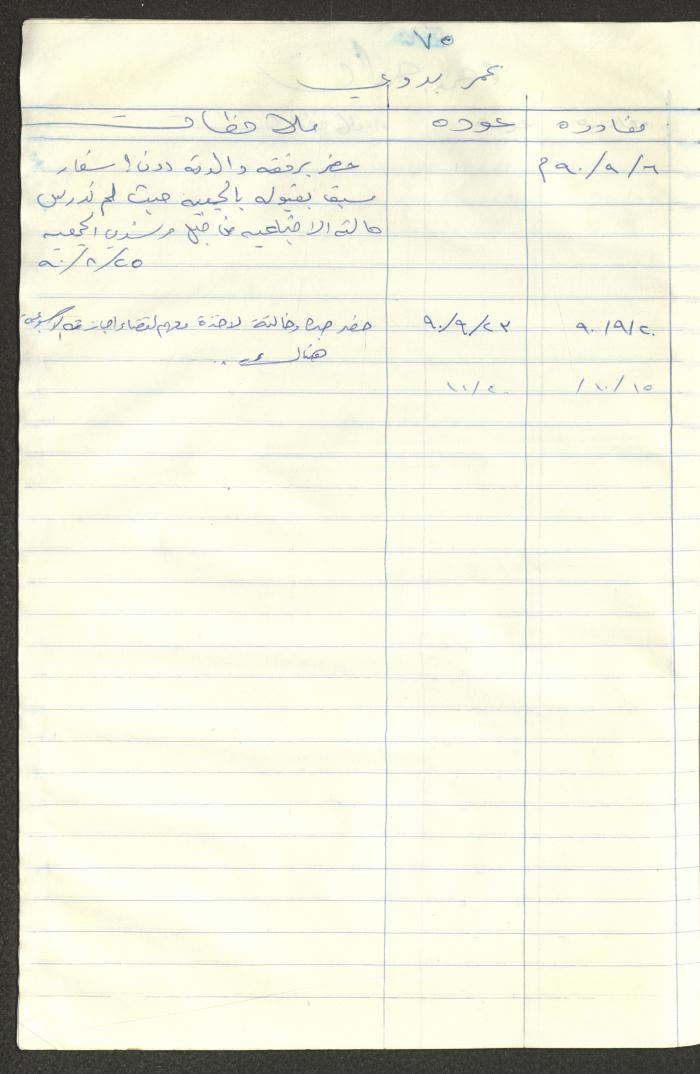 سجل طلاب جمعية دار اليتيم العربي، طولكرم، 1970