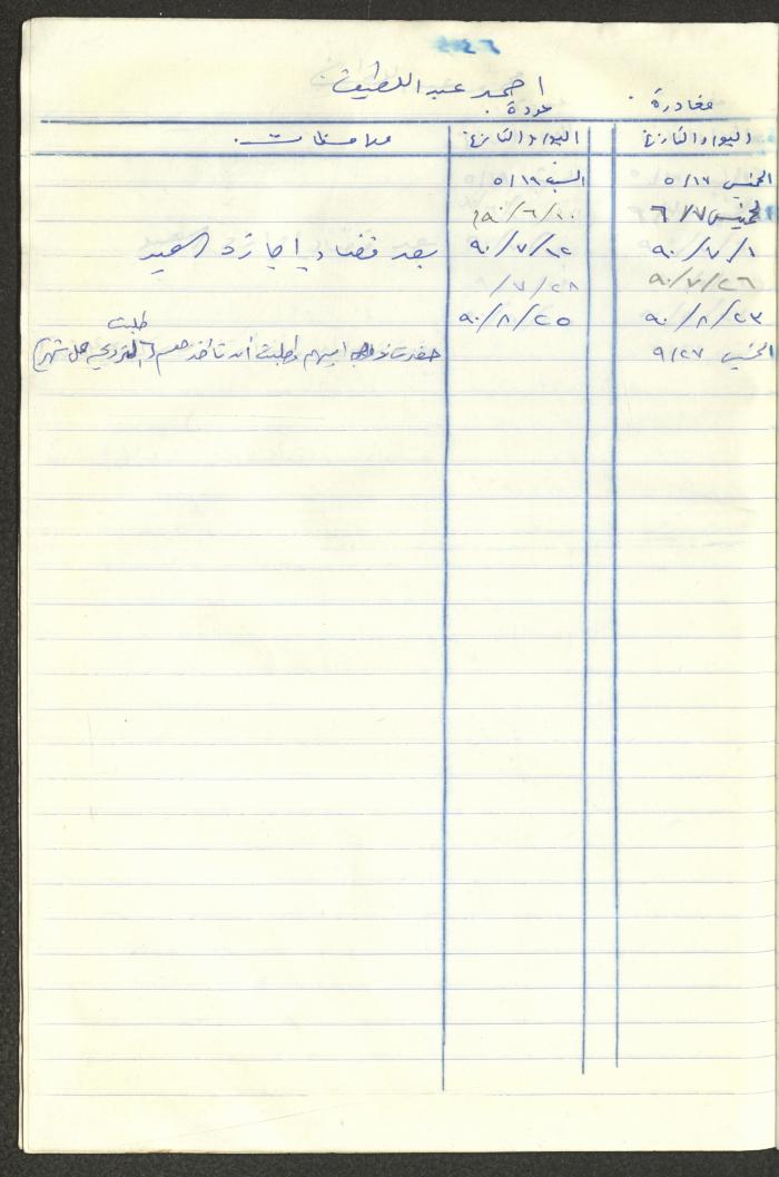 سجل طلاب جمعية دار اليتيم العربي، طولكرم، 1970