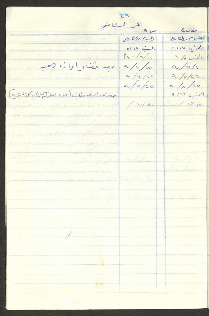 سجل طلاب جمعية دار اليتيم العربي، طولكرم، 1970
