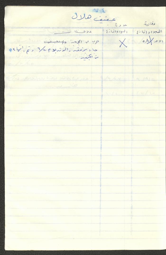 سجل طلاب جمعية دار اليتيم العربي، طولكرم، 1970