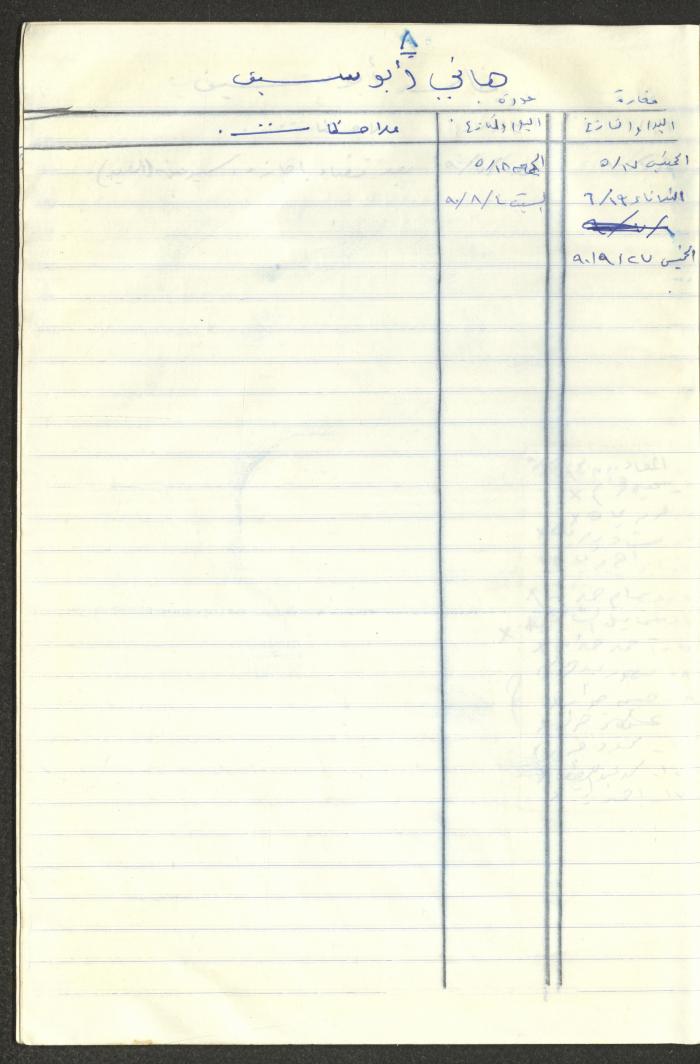 سجل طلاب جمعية دار اليتيم العربي، طولكرم، 1970