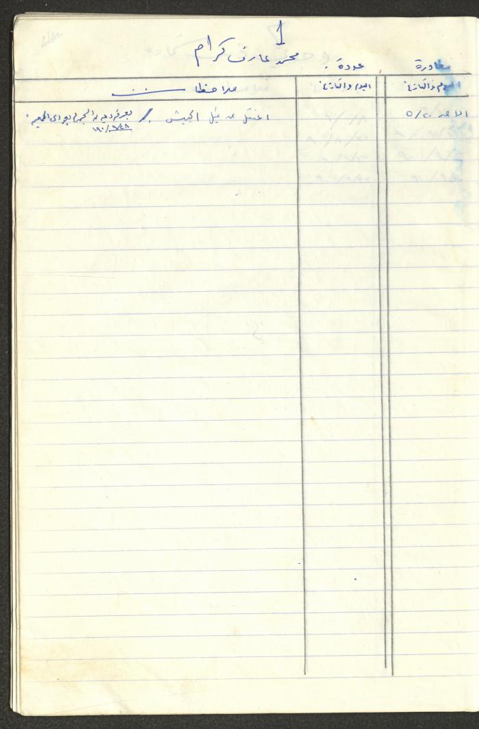 سجل طلاب جمعية دار اليتيم العربي، طولكرم، 1970