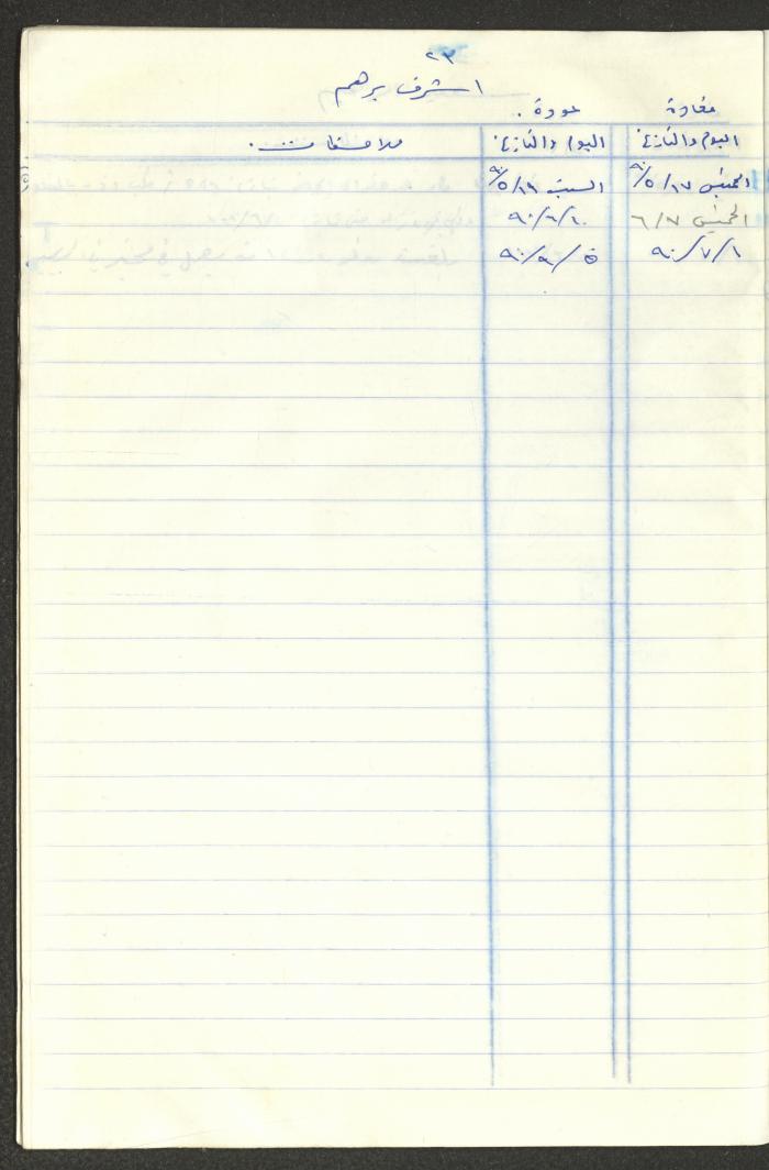 سجل طلاب جمعية دار اليتيم العربي، طولكرم، 1970
