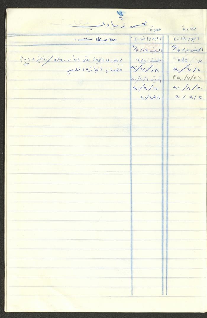 سجل طلاب جمعية دار اليتيم العربي، طولكرم، 1970