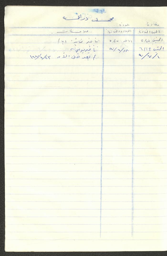 سجل طلاب جمعية دار اليتيم العربي، طولكرم، 1970