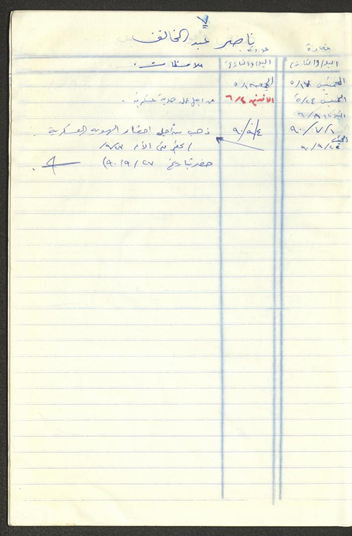سجل طلاب جمعية دار اليتيم العربي، طولكرم، 1970