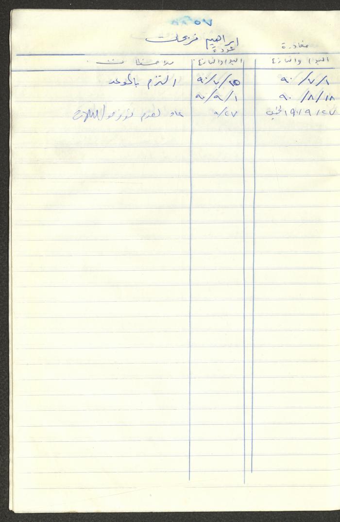 سجل طلاب جمعية دار اليتيم العربي، طولكرم، 1970