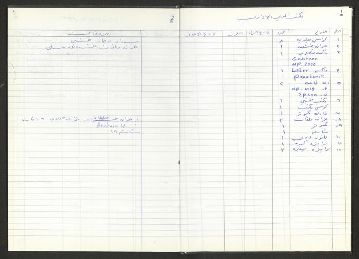 Book of Assets of the Arab Society for Orphans, Tulkarm, 2014