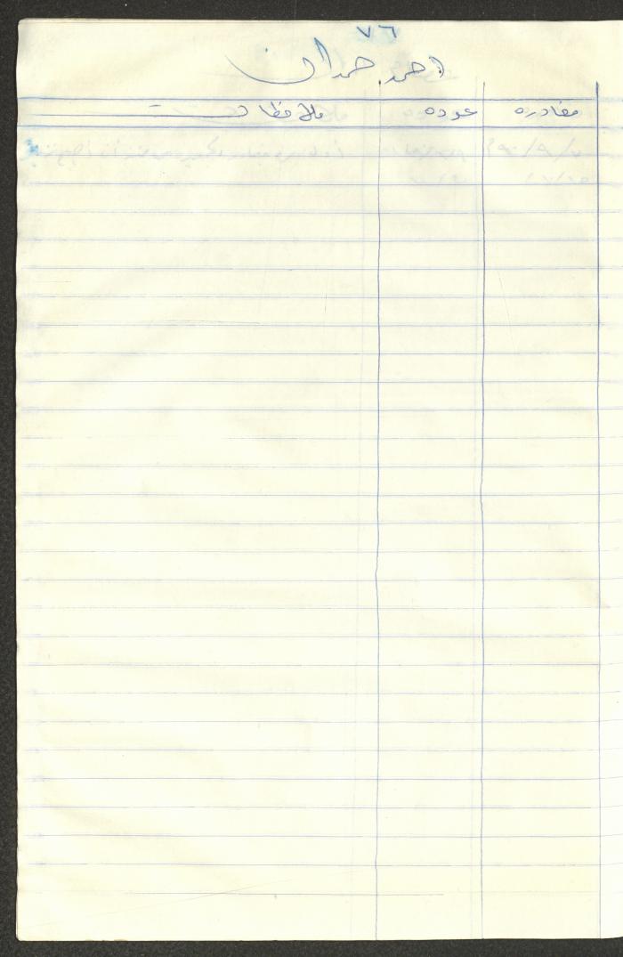 سجل طلاب جمعية دار اليتيم العربي، طولكرم، 1970