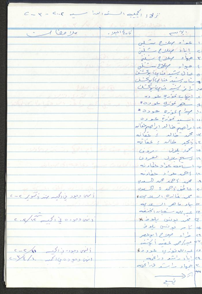 دفتر تعليمات لنزلاء جمعية دار اليتيم العربي، طولكرم، 2002-2005