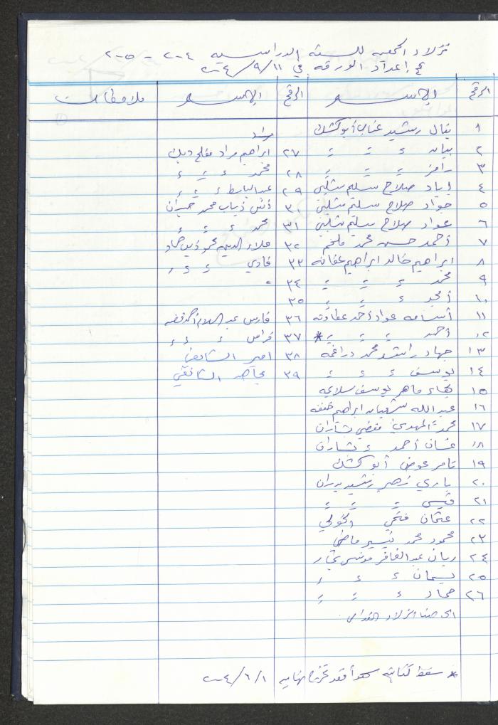 دفتر تعليمات لنزلاء جمعية دار اليتيم العربي، طولكرم، 2002-2005