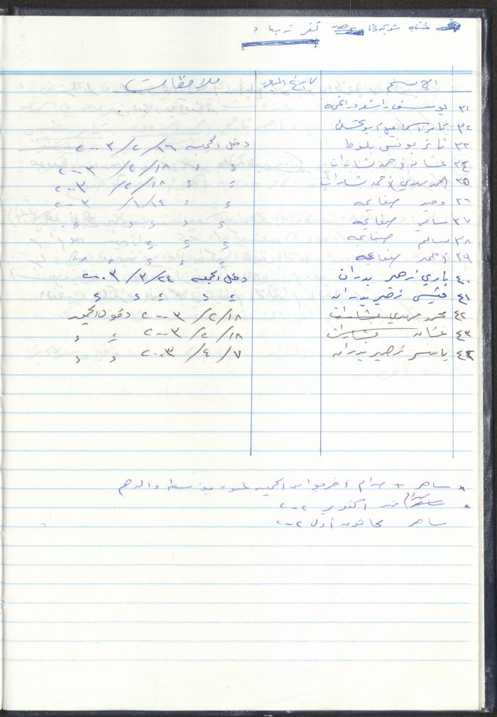 دفتر تعليمات لنزلاء جمعية دار اليتيم العربي، طولكرم، 2002-2005