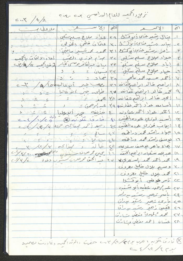 دفتر تعليمات لنزلاء جمعية دار اليتيم العربي، طولكرم، 2002-2005
