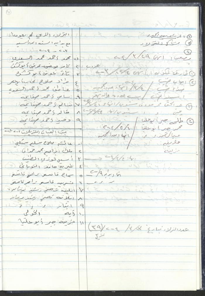 دفتر تعليمات لنزلاء جمعية دار اليتيم العربي، طولكرم، 2002-2005