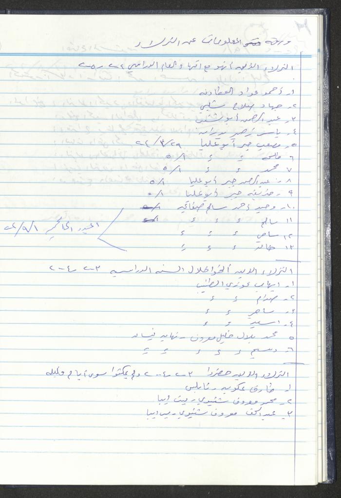 دفتر تعليمات لنزلاء جمعية دار اليتيم العربي، طولكرم، 2002-2005