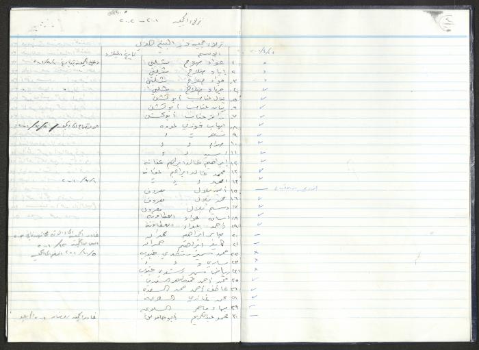 دفتر تعليمات لنزلاء جمعية دار اليتيم العربي، طولكرم، 2002-2005