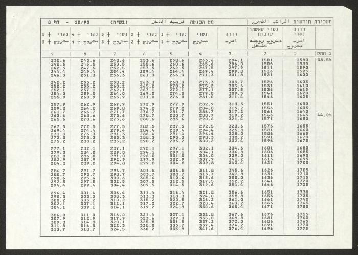لائحة خصم ضريبة الدخل لجمعية دار اليتيم العربي، طولكرم، 1990