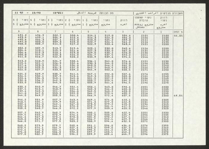 لائحة خصم ضريبة الدخل لجمعية دار اليتيم العربي، طولكرم، 1990