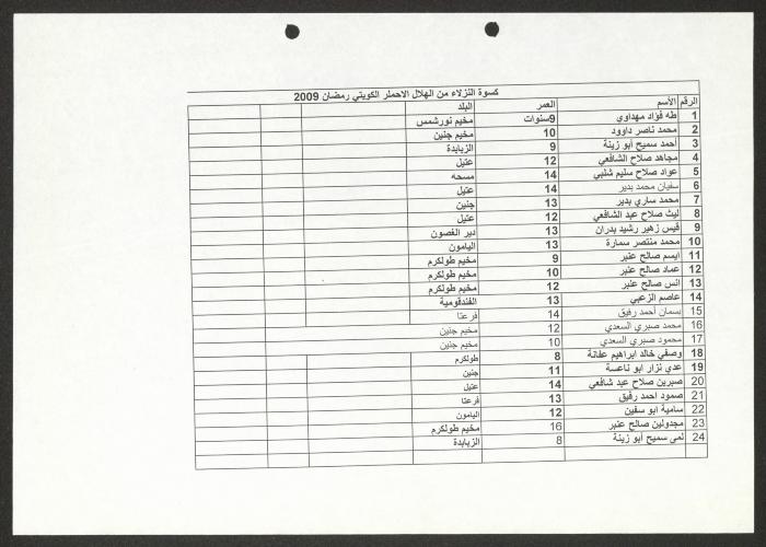  كسوة نزلاء جمعية نادي اليتيم العربي، طولكرم، 2009
