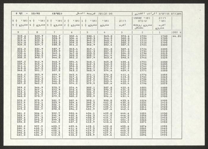 لائحة خصم ضريبة الدخل لجمعية دار اليتيم العربي، طولكرم، 1990