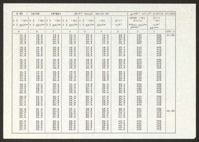 لائحة خصم ضريبة الدخل لجمعية دار اليتيم العربي، طولكرم، 1990