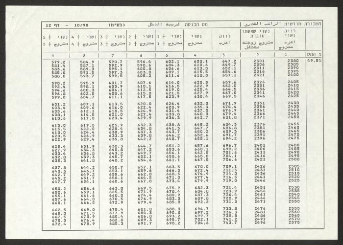 لائحة خصم ضريبة الدخل لجمعية دار اليتيم العربي، طولكرم، 1990