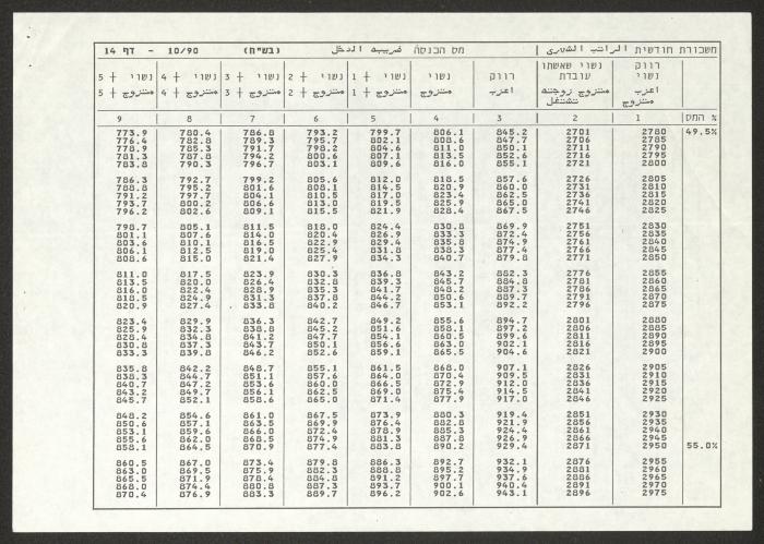 لائحة خصم ضريبة الدخل لجمعية دار اليتيم العربي، طولكرم، 1990
