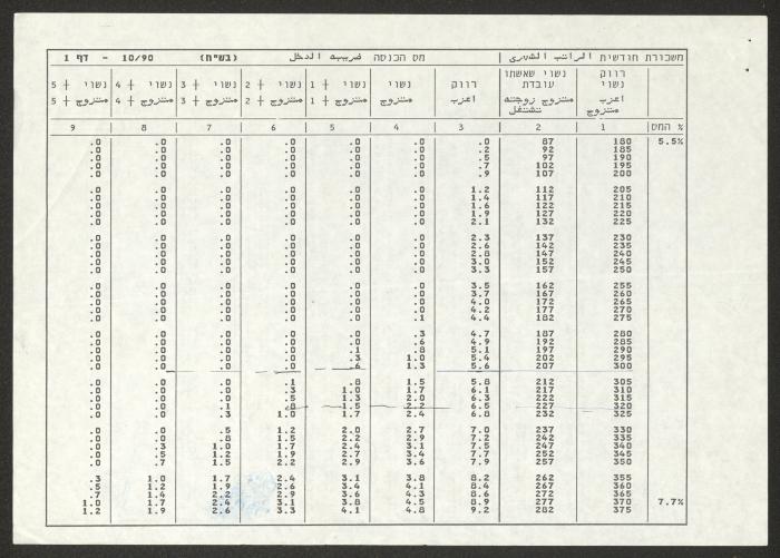لائحة خصم ضريبة الدخل لجمعية دار اليتيم العربي، طولكرم، 1990