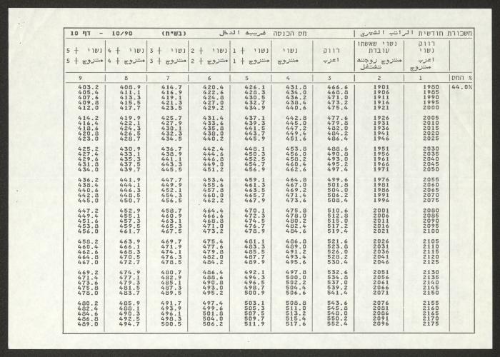 لائحة خصم ضريبة الدخل لجمعية دار اليتيم العربي، طولكرم، 1990