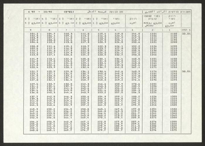لائحة خصم ضريبة الدخل لجمعية دار اليتيم العربي، طولكرم، 1990