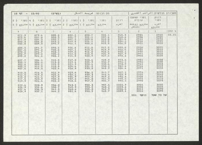لائحة خصم ضريبة الدخل لجمعية دار اليتيم العربي، طولكرم، 1990