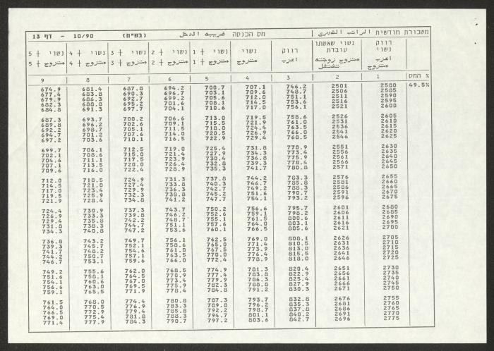 لائحة خصم ضريبة الدخل لجمعية دار اليتيم العربي، طولكرم، 1990