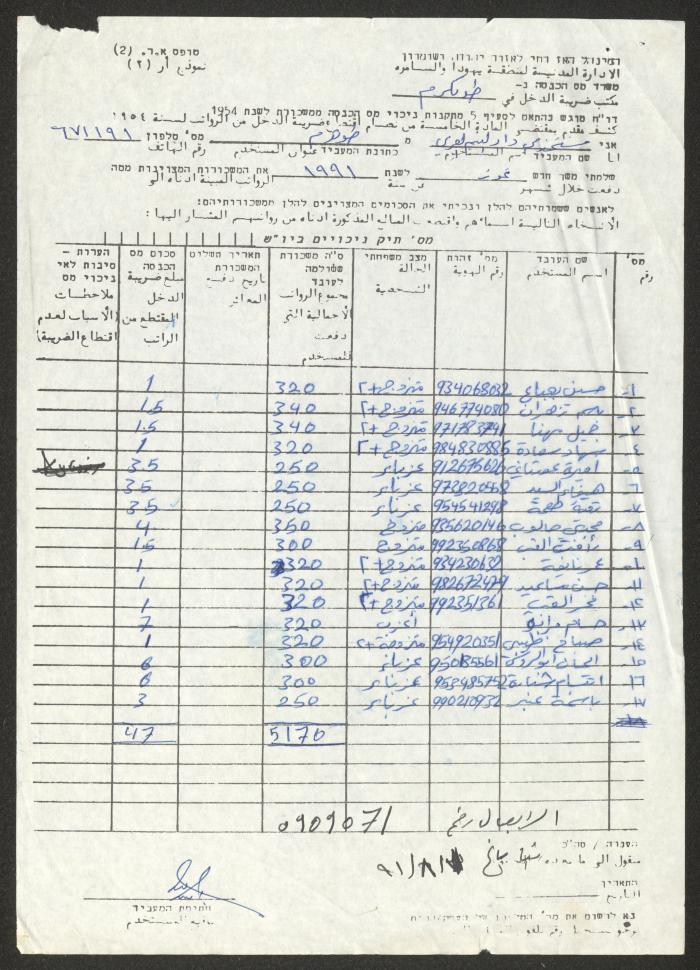  ملف ضريبة دخل جمعية دار اليتيم العربي، طولكرم،1991