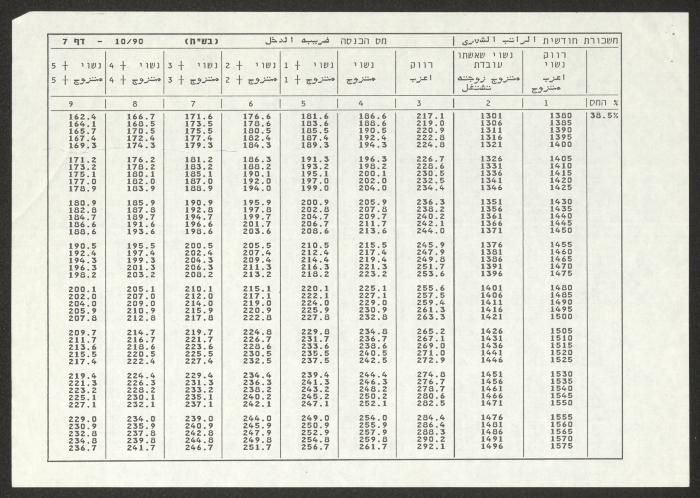 لائحة خصم ضريبة الدخل لجمعية دار اليتيم العربي، طولكرم، 1990