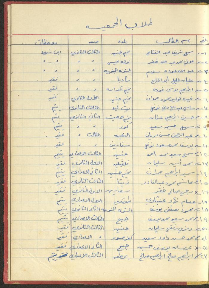 ملف لجمعية دار اليتيم العربي، طولكرم، 1963-1964