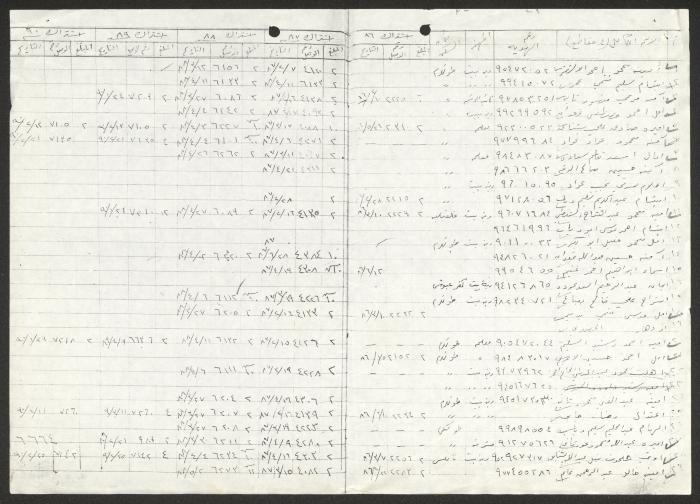 كشف أعضاء جمعية دار اليتيم العربي، طولكرم، 1986-1990