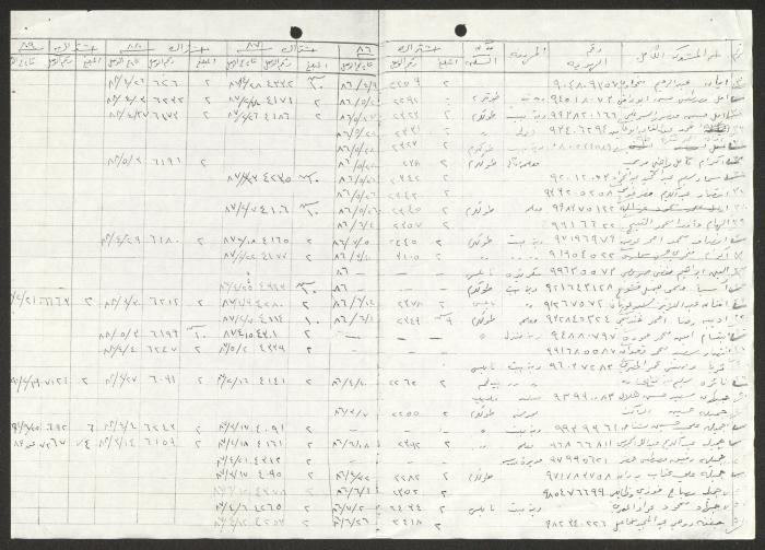 كشف أعضاء جمعية دار اليتيم العربي، طولكرم، 1986-1990