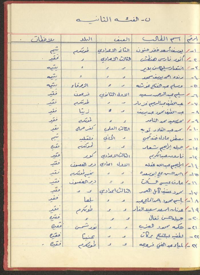ملف لجمعية دار اليتيم العربي، طولكرم، 1963-1964