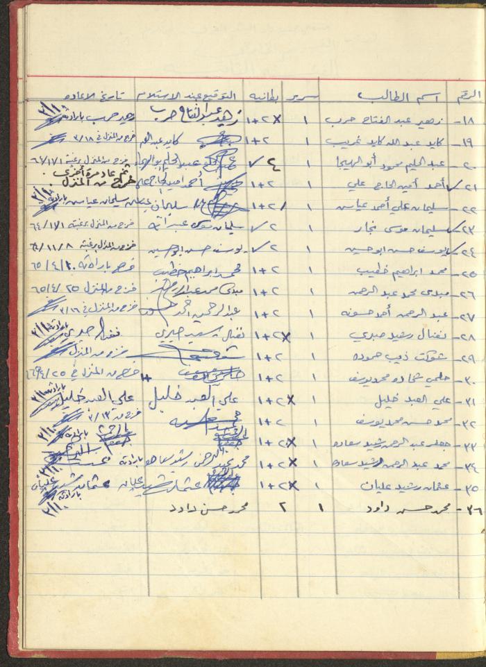 ملف لجمعية دار اليتيم العربي، طولكرم، 1963-1964